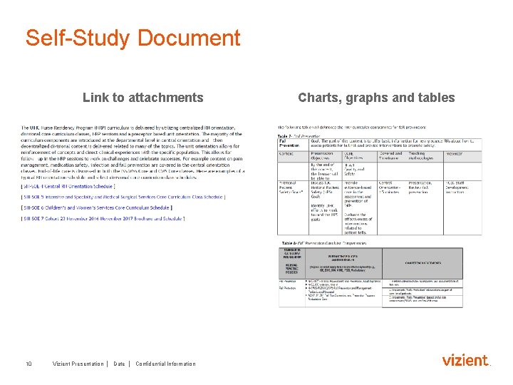 Self-Study Document Link to attachments 10 Vizient Presentation │ Date │ Confidential Information Charts,