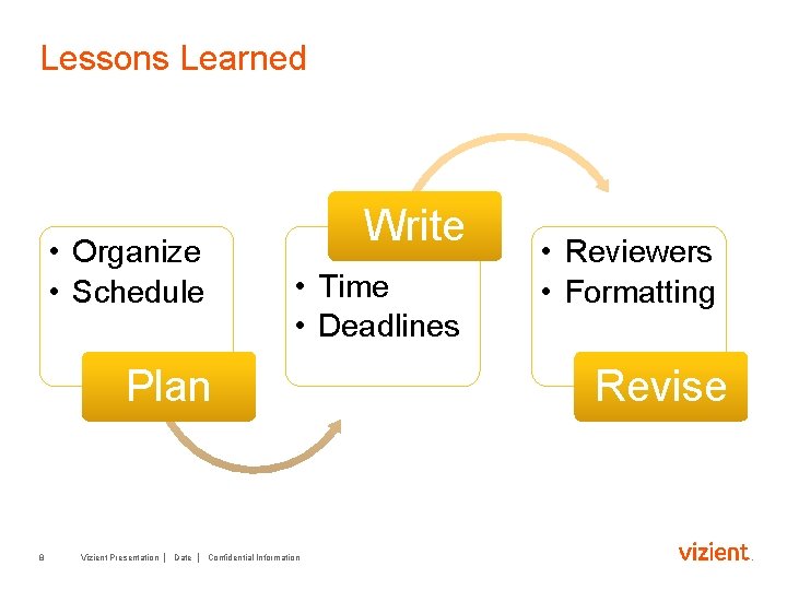 Lessons Learned • Organize • Schedule Write • Time • Deadlines Plan 8 Vizient