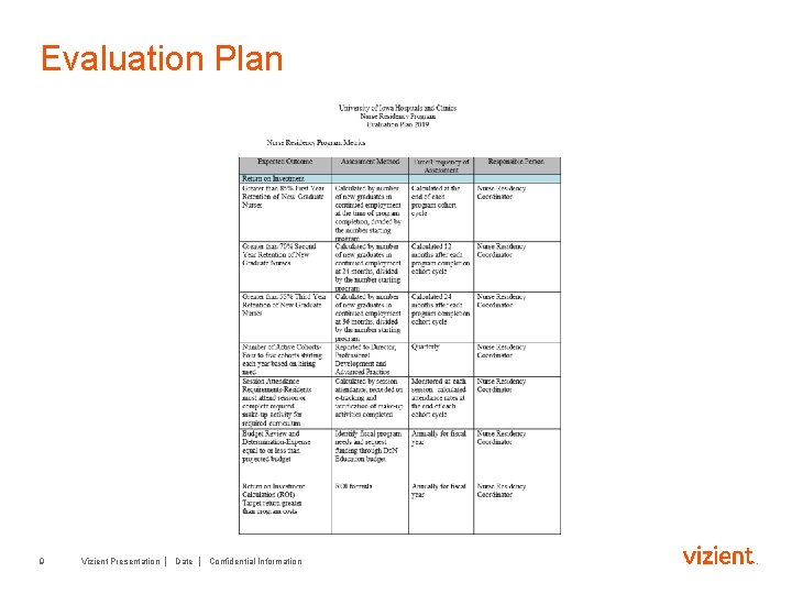 Evaluation Plan 9 Vizient Presentation │ Date │ Confidential Information 