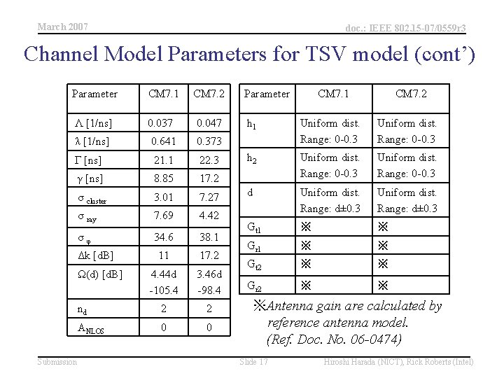 March 2007 doc. : IEEE 802. 15 -07/0559 r 3 Channel Model Parameters for