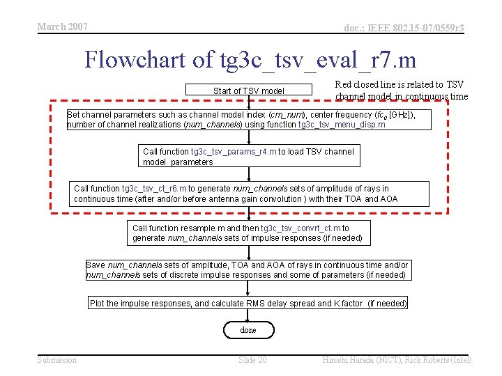 March 2007 doc. : IEEE 802. 15 -07/0559 r 3 Flowchart of tg 3