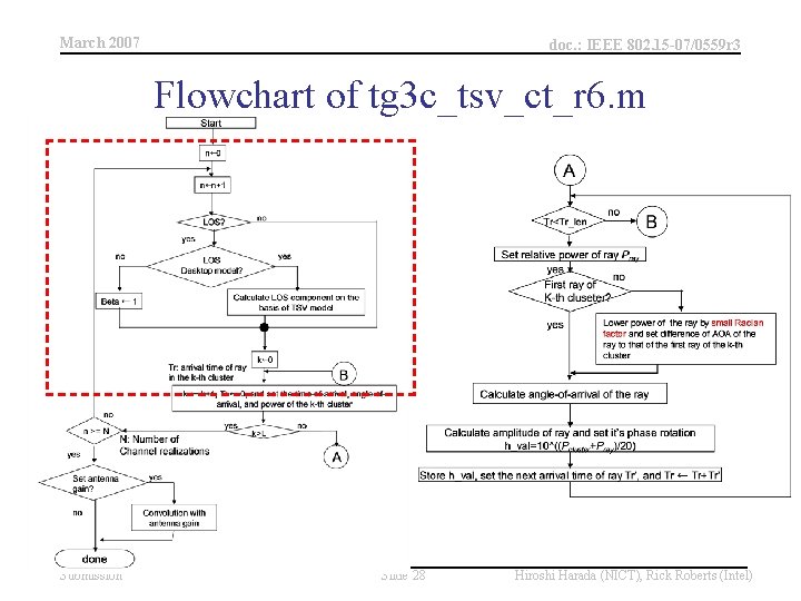 March 2007 doc. : IEEE 802. 15 -07/0559 r 3 Flowchart of tg 3