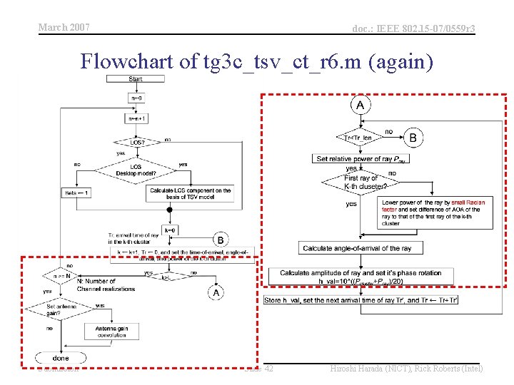 March 2007 doc. : IEEE 802. 15 -07/0559 r 3 Flowchart of tg 3