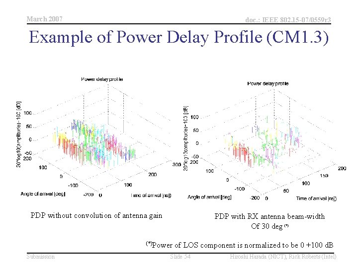 March 2007 doc. : IEEE 802. 15 -07/0559 r 3 Example of Power Delay
