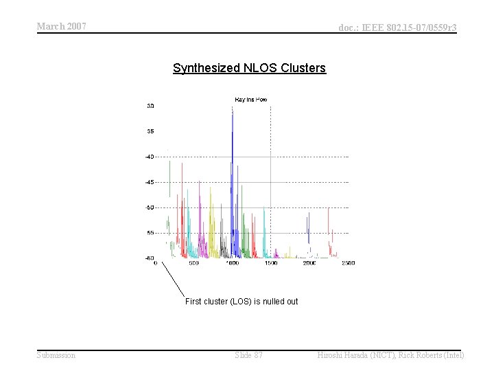March 2007 doc. : IEEE 802. 15 -07/0559 r 3 Synthesized NLOS Clusters First