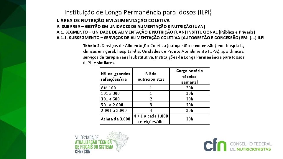 Instituição de Longa Permanência para Idosos (ILPI) I. ÁREA DE NUTRIÇÃO EM ALIMENTAÇÃO COLETIVA