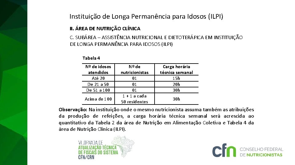 Instituição de Longa Permanência para Idosos (ILPI) II. ÁREA DE NUTRIÇÃO CLÍNICA C. SUBÁREA