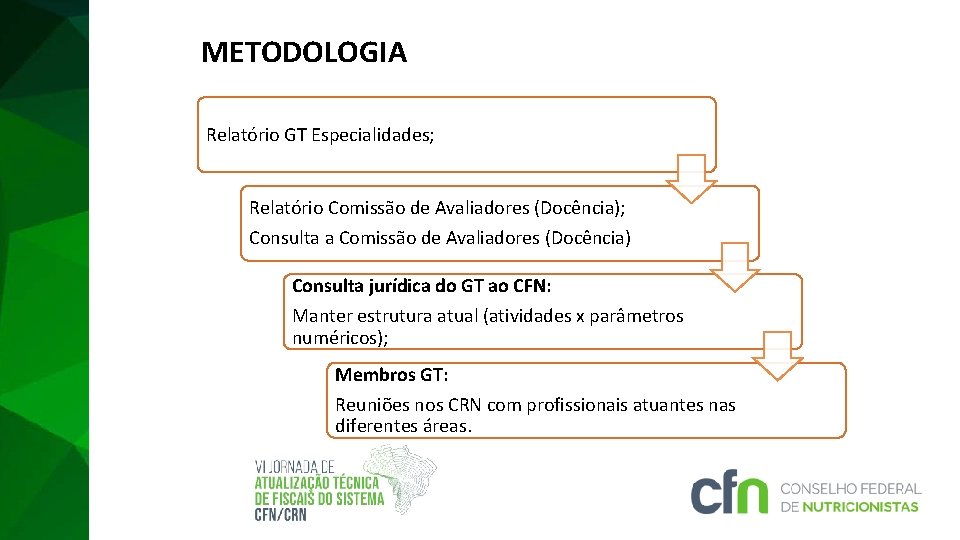 METODOLOGIA Relatório GT Especialidades; Relatório Comissão de Avaliadores (Docência); Consulta a Comissão de Avaliadores