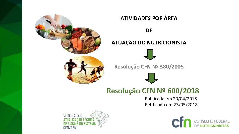 ATIVIDADES POR ÁREA DE ATUAÇÃO DO NUTRICIONISTA Resolução CFN Nº 380/2005 Resolução CFN Nº