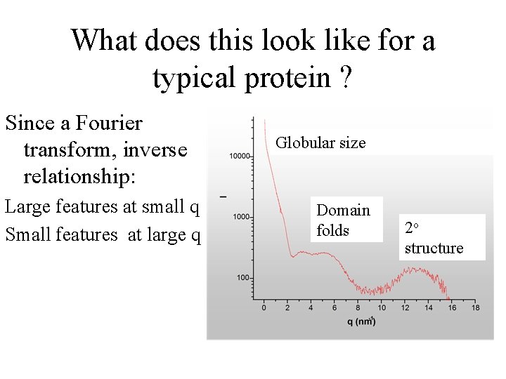 What does this look like for a typical protein ? Since a Fourier transform,