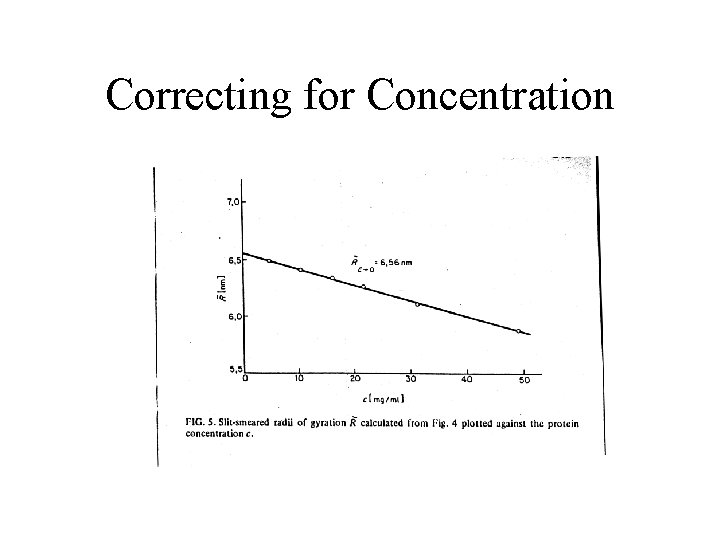 Correcting for Concentration 