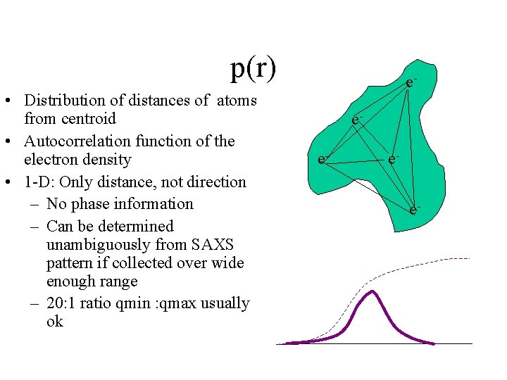 p(r) • Distribution of distances of atoms from centroid • Autocorrelation function of the