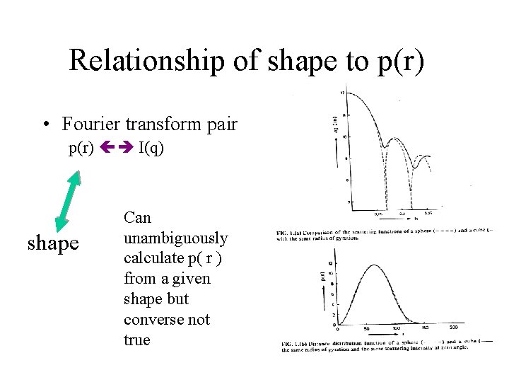 Relationship of shape to p(r) • Fourier transform pair p(r) I(q) shape Can unambiguously