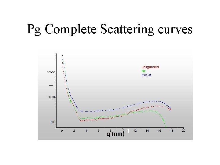 Pg Complete Scattering curves -1 