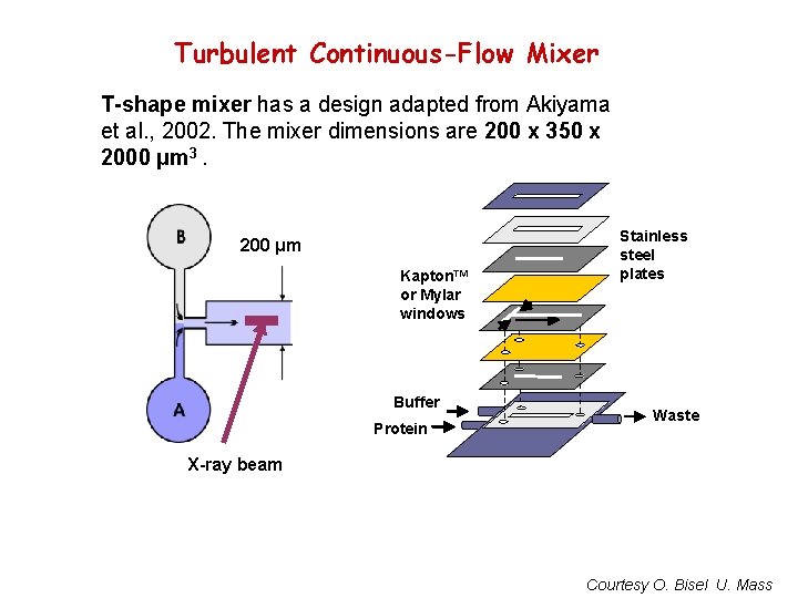 Turbulent Continuous-Flow Mixer T-shape mixer has a design adapted from Akiyama et al. ,