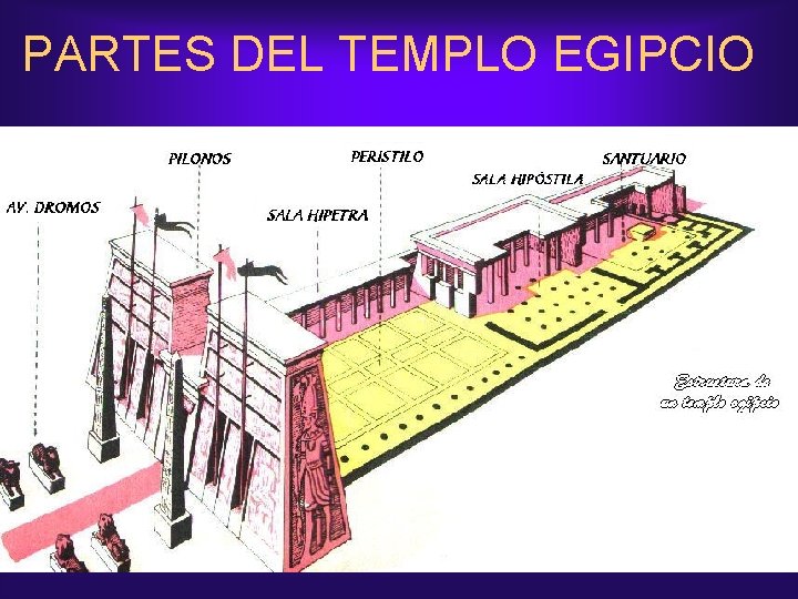 PARTES DEL TEMPLO EGIPCIO 