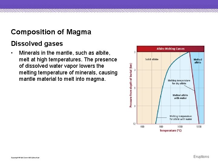 Composition of Magma Dissolved gases • Minerals in the mantle, such as albite, melt