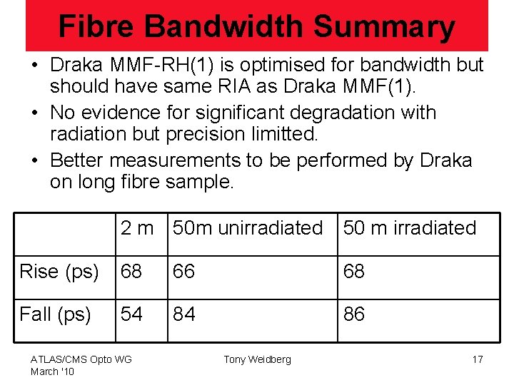 Fibre Bandwidth Summary • Draka MMF-RH(1) is optimised for bandwidth but should have same