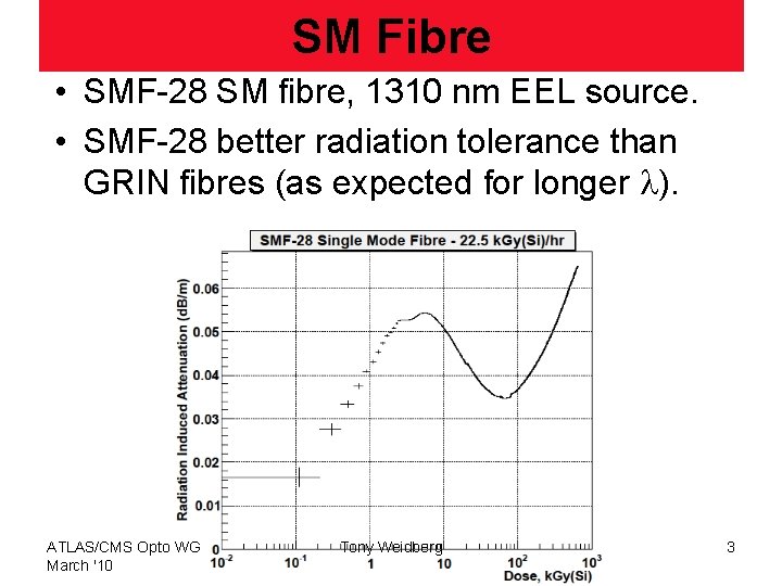 SM Fibre • SMF-28 SM fibre, 1310 nm EEL source. • SMF-28 better radiation