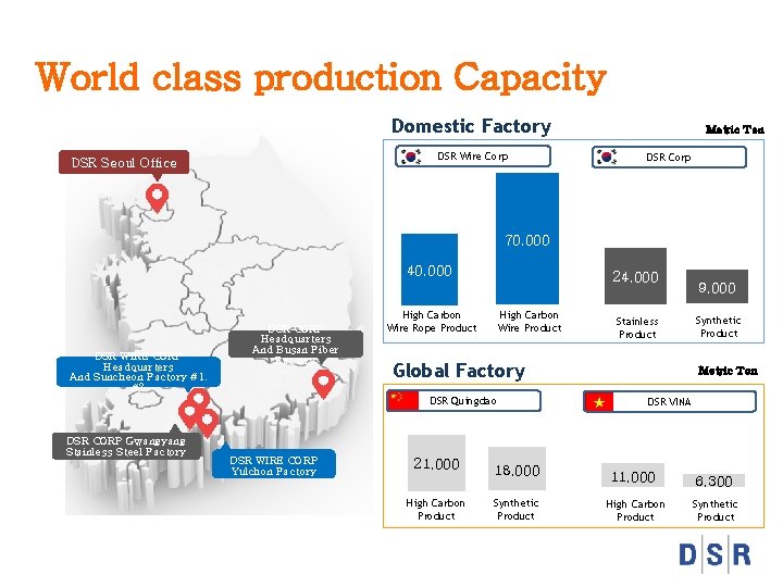 World class production Capacity Domestic Factory DSR Wire Corp DSR Seoul Office Metric Ton