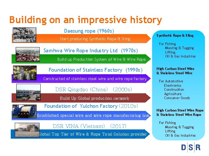 Building on an impressive history Daesung rope (1960 s) Start producing Synthetic Rope &