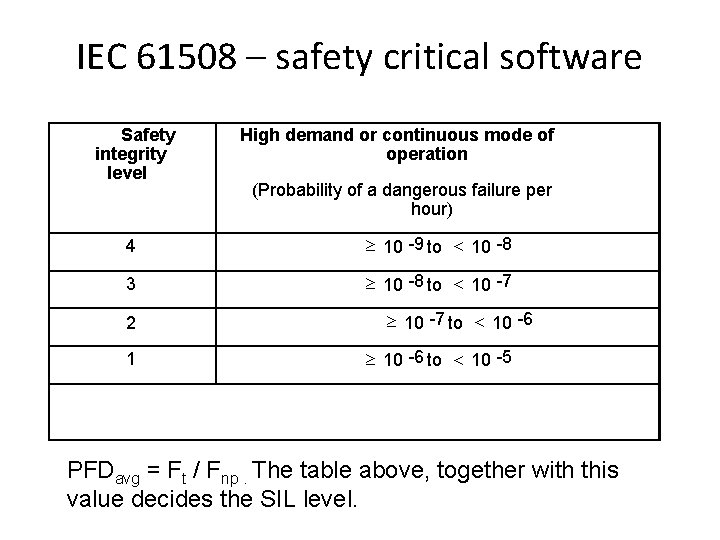 IEC 61508 – safety critical software Safety integrity level High demand or continuous mode