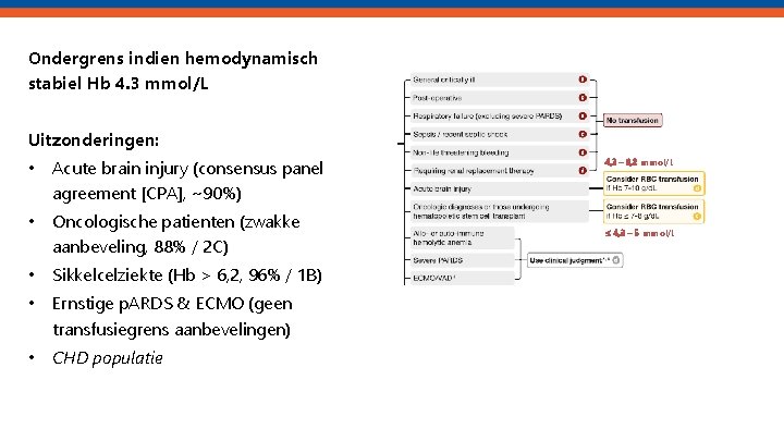 Ondergrens indien hemodynamisch stabiel Hb 4. 3 mmol/L < 3, 1 mmol/L Uitzonderingen: 3,