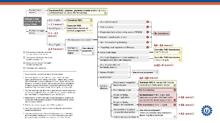 < 3, 1 mmol/L 3, 1 – 4, 3 mmol/L 4, 3 – 6,