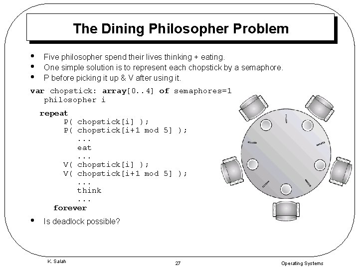 The Dining Philosopher Problem • • • Five philosopher spend their lives thinking +