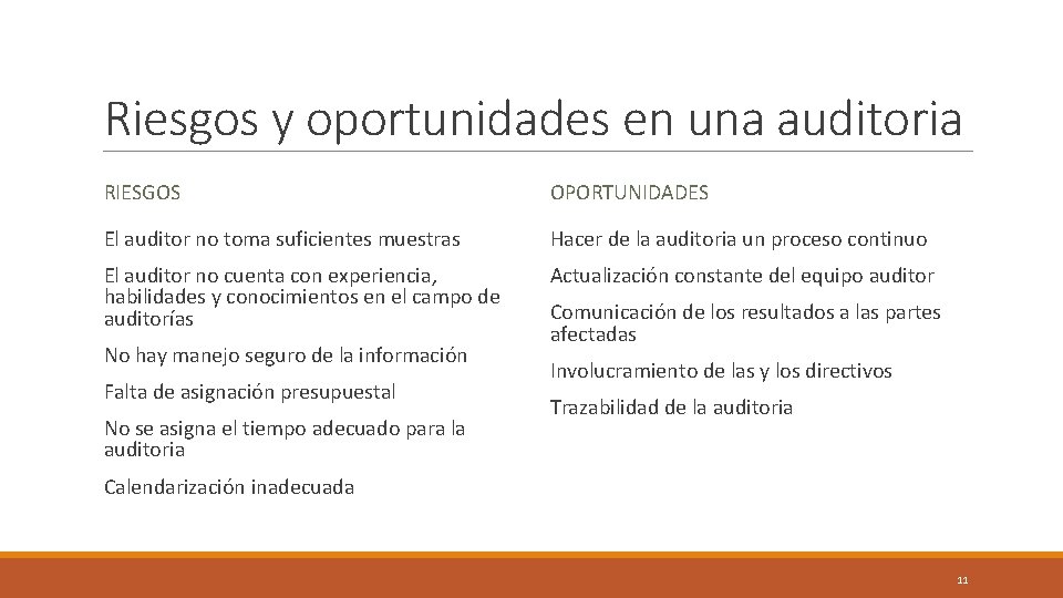 Riesgos y oportunidades en una auditoria RIESGOS OPORTUNIDADES El auditor no toma suficientes muestras