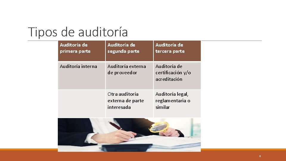 Tipos de auditoría Auditoría de primera parte Auditoría de segunda parte Auditoría de tercera