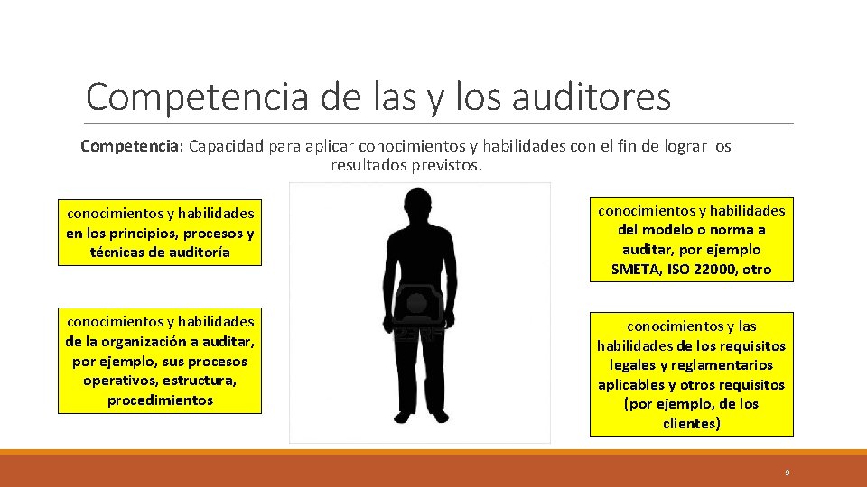 Competencia de las y los auditores Competencia: Capacidad para aplicar conocimientos y habilidades con