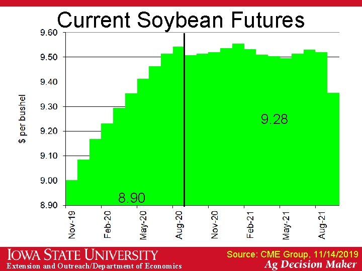 Current Soybean Futures 9. 28 8. 90 Source: CME Group, 11/14/2019 Extension and Outreach/Department