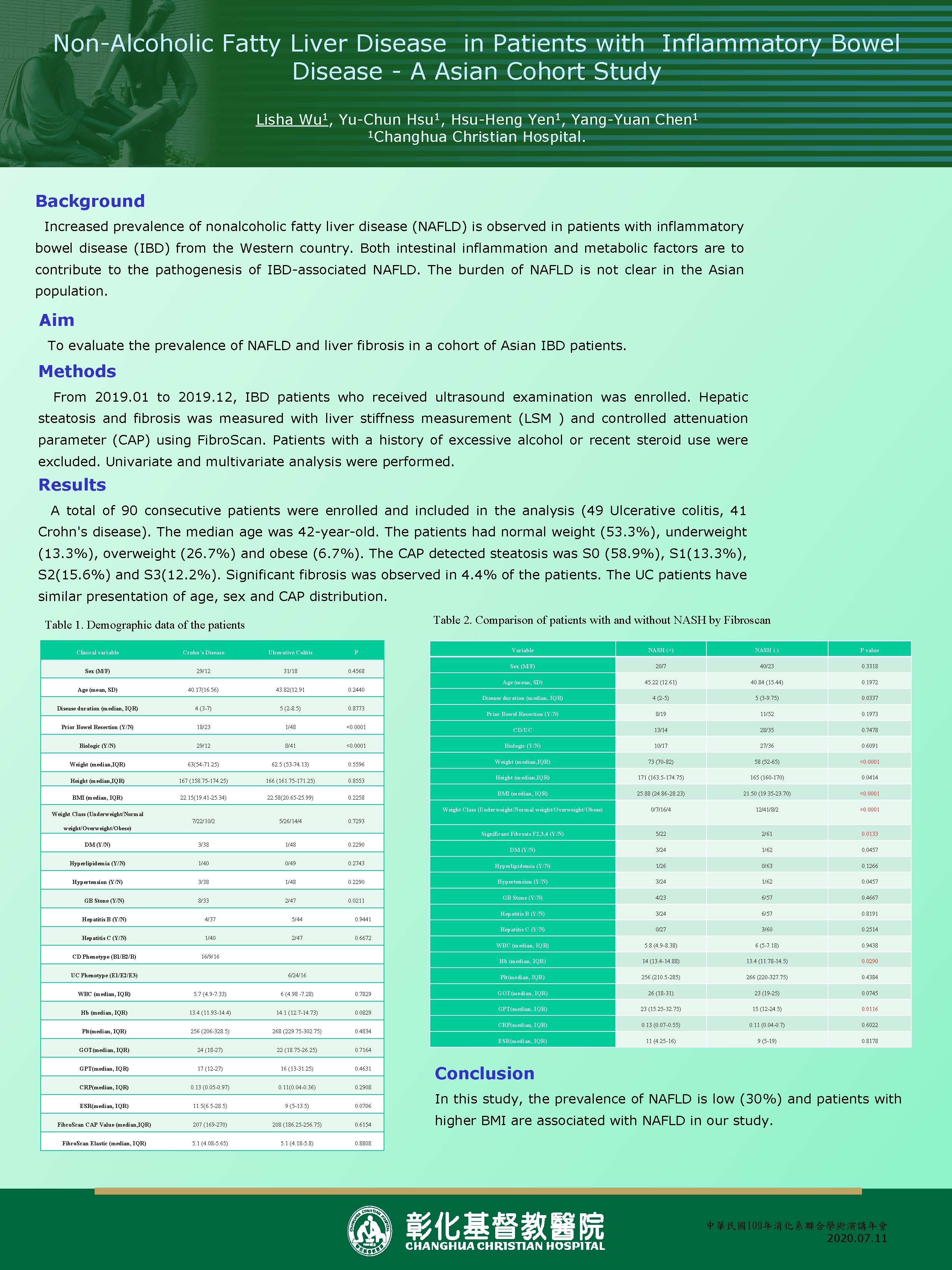 Non-Alcoholic Fatty Liver Disease in Patients with Inflammatory Bowel Disease - A Asian Cohort