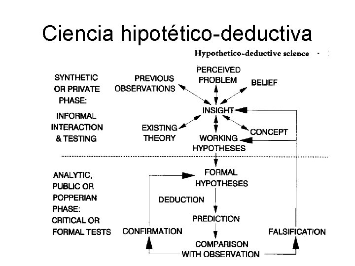 Ciencia hipotético-deductiva 