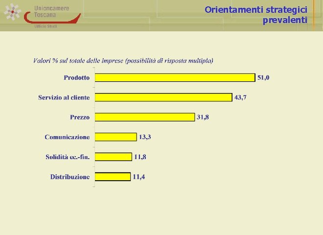 Orientamenti strategici prevalenti 