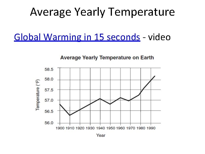 Average Yearly Temperature Global Warming in 15 seconds - video 