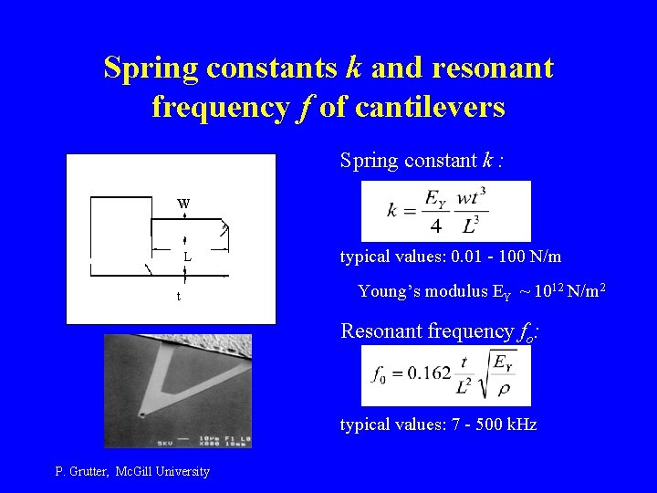 Spring constants k and resonant frequency f of cantilevers Spring constant k : W