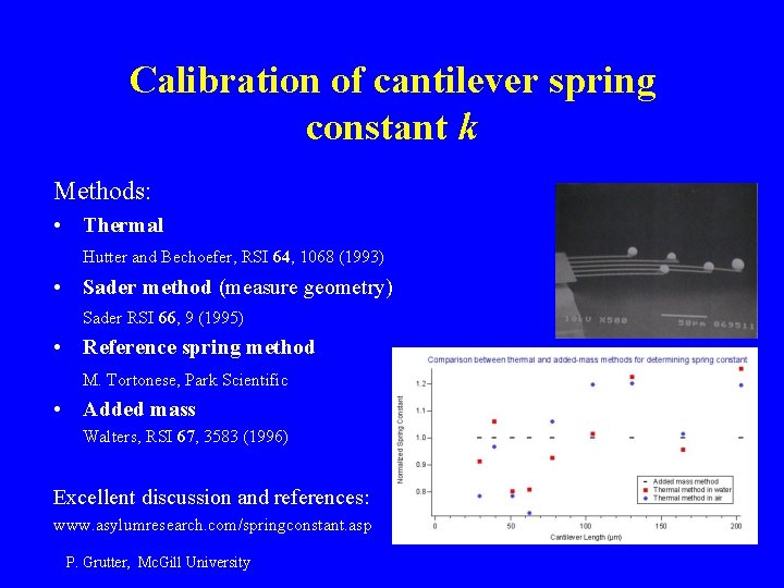 Calibration of cantilever spring constant k Methods: • Thermal Hutter and Bechoefer, RSI 64,