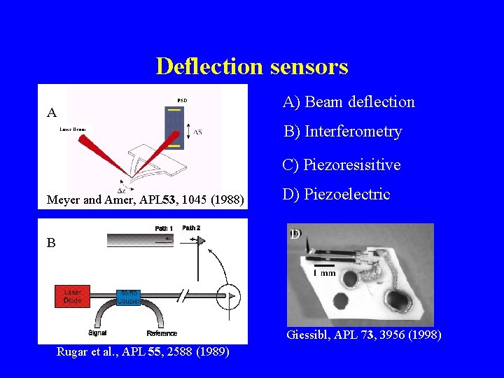 Deflection sensors A A) Beam deflection B) Interferometry C) Piezoresisitive Meyer and Amer, APL