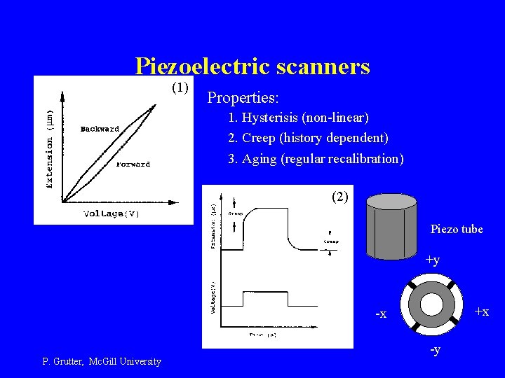 Piezoelectric scanners (1) Properties: 1. Hysterisis (non-linear) 2. Creep (history dependent) 3. Aging (regular