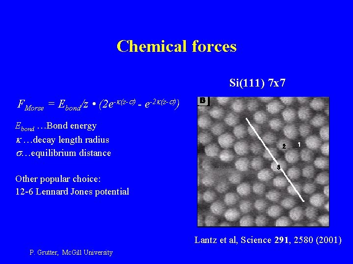 Chemical forces Si(111) 7 x 7 FMorse = Ebond/z • (2 e-k(z-s) - e-2