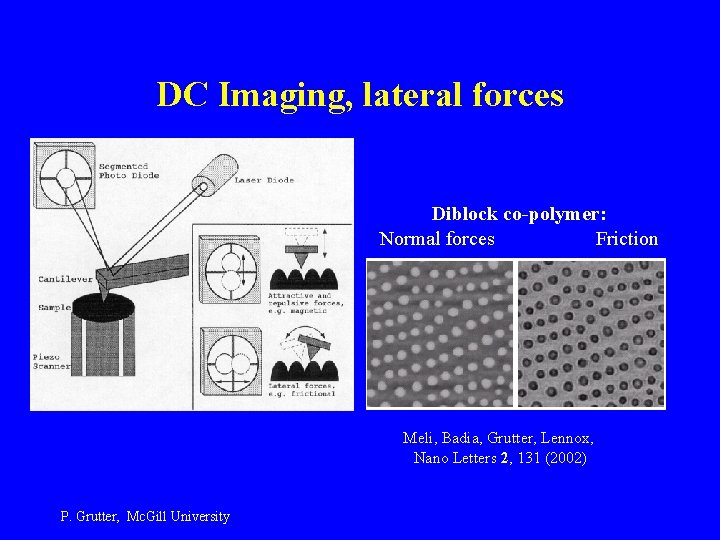 DC Imaging, lateral forces Diblock co-polymer: Normal forces Friction Meli, Badia, Grutter, Lennox, Nano