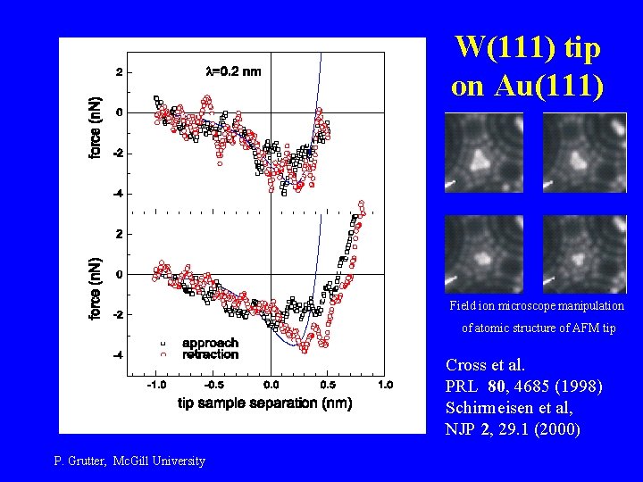 W(111) tip on Au(111) Field ion microscope manipulation of atomic structure of AFM tip