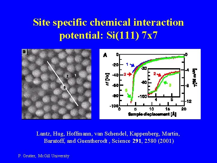 Site specific chemical interaction potential: Si(111) 7 x 7 Lantz, Hug, Hoffmann, van Schendel,