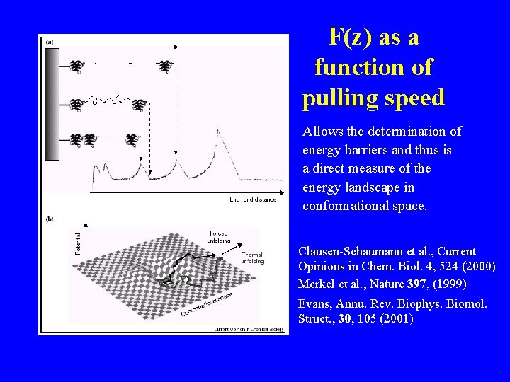 F(z) as a function of pulling speed Allows the determination of energy barriers and