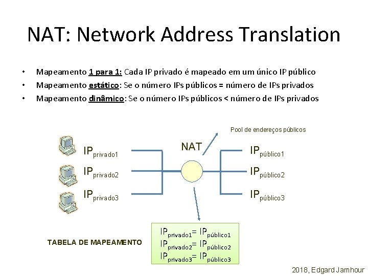NAT: Network Address Translation • • • Mapeamento 1 para 1: Cada IP privado