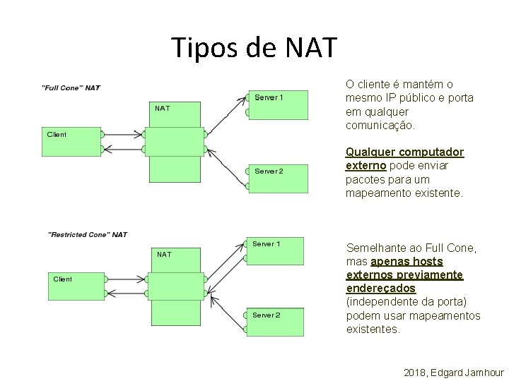 Tipos de NAT O cliente é mantém o mesmo IP público e porta em