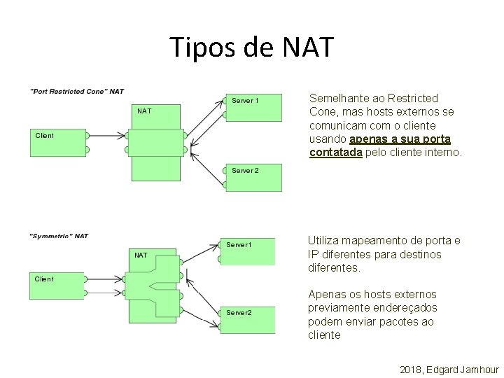 Tipos de NAT Semelhante ao Restricted Cone, mas hosts externos se comunicam com o