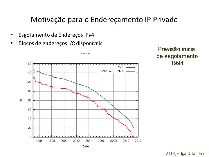 Motivação para o Endereçamento IP Privado • Esgotamento de Endereços IPv 4 • Blocos